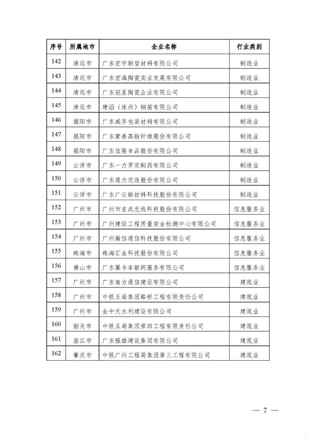 【公示】廣東省工信廳等四部門關(guān)于認(rèn)定第十八批廣東省省級企業(yè)技術(shù)中心的通知