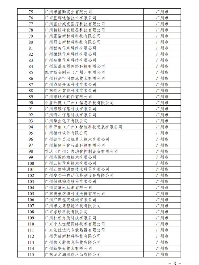 【通知】關(guān)于廣東省2020年第一批擬入庫科技型中小企業(yè)名單的公示