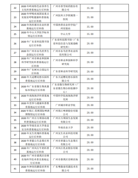 2020年廣州市創(chuàng)新環(huán)境計劃科普專題補(bǔ)助結(jié)果公開