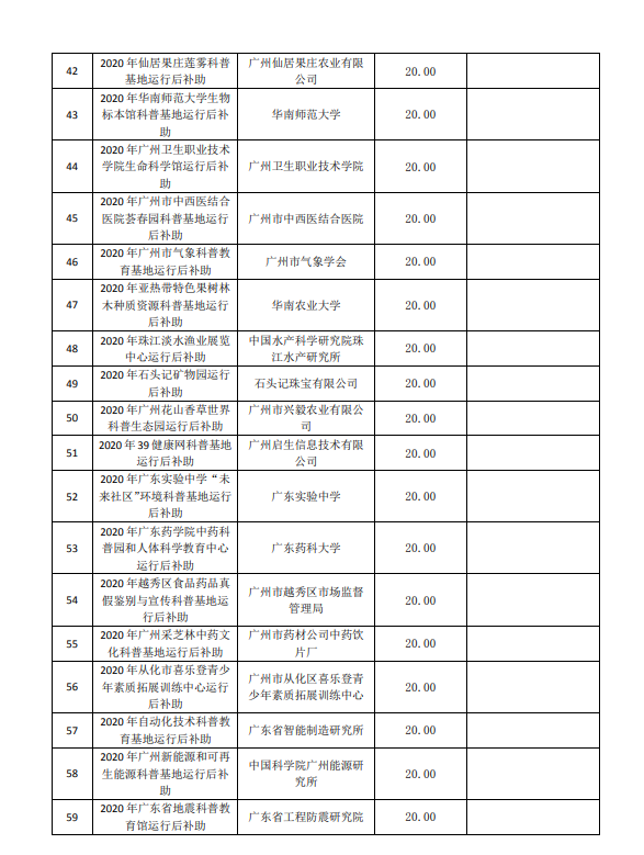 2020年廣州市創(chuàng)新環(huán)境計劃科普專題補(bǔ)助結(jié)果公開