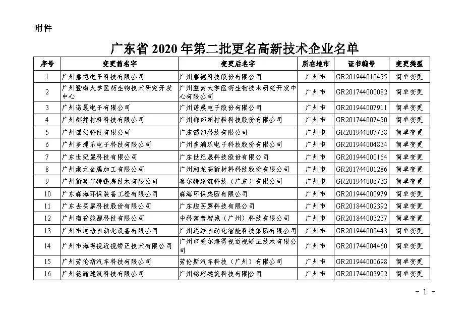 【廣東】關于廣東省2020年第二批更名高新技術(shù)企業(yè)名單的公告