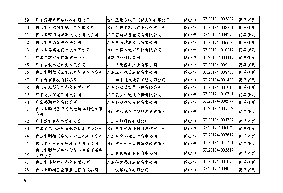 【廣東】關于廣東省2020年第二批更名高新技術(shù)企業(yè)名單的公告