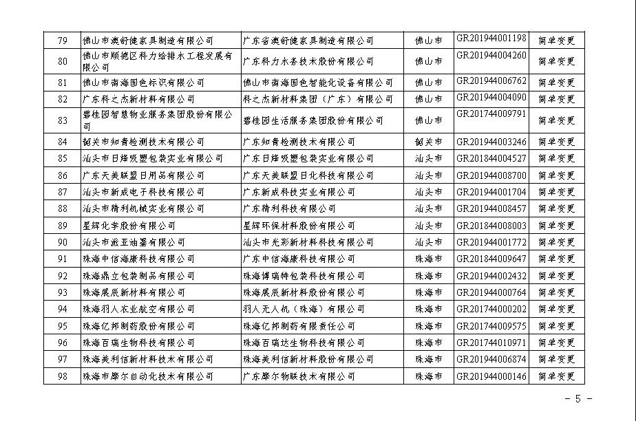 【廣東】關于廣東省2020年第二批更名高新技術(shù)企業(yè)名單的公告