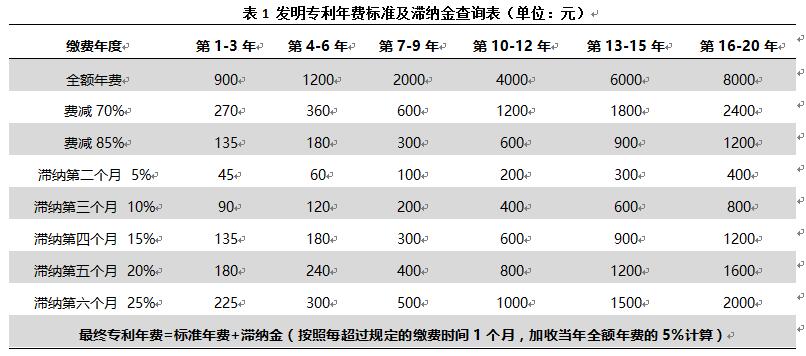 專利年費過期了影響高企申報嗎？