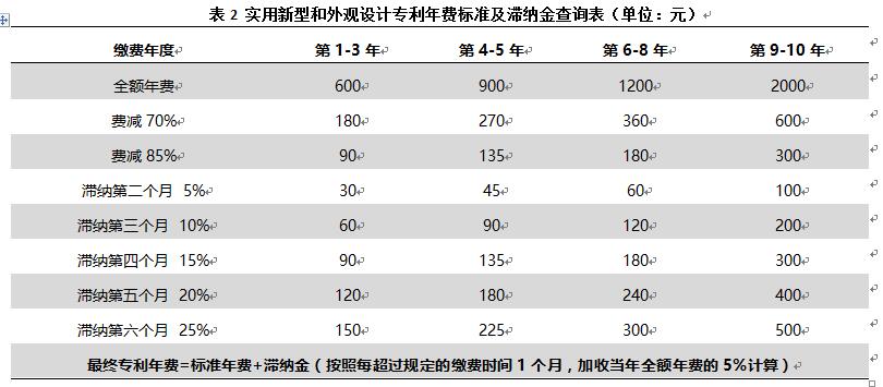 專利年費(fèi)過(guò)期了影響高企申報(bào)嗎？