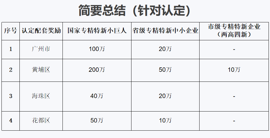 專精特新小巨人的特點是什么，容易認定不？